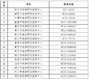刚刚！湖北疾控紧急提示
