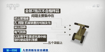 监管出手！近3成不合格！很多孝感人家里都有…