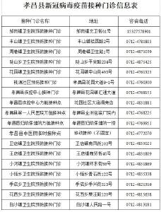7月1日起！孝昌优先保障第1剂次新冠病毒疫苗接种！