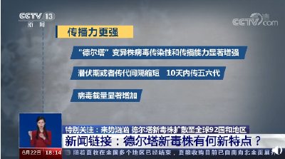 14秒就感染？接触画面曝光！这一变异毒株究竟有多厉害