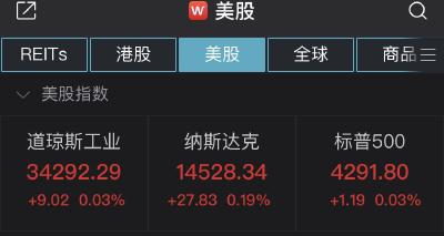 美股收涨：标普500指数和纳指续创新高，拼多多涨近7%