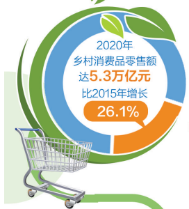 以前缺啥买啥，现在啥好买啥！