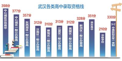 武汉公布各类高中录取资格线