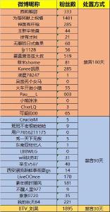 紧急出手！禁言！