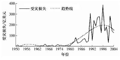 85岁老院士：暴雨惨痛，我们怎么办?