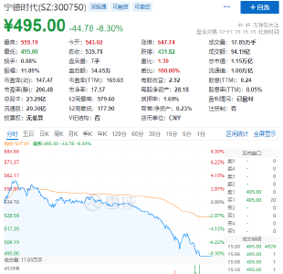 A股两天蒸发4万亿！这些互联网巨头全跌了……