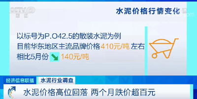 价格大跌！