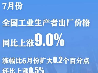 中国工业品价格保持高位 官方称加大保供稳价力度