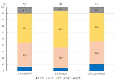 硕士生群体特征调查：超七成是家庭第一代大学生