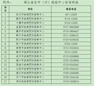 湖北省疾控发布紧急提示！健康码转为“黄码”人员，立即向当地社区申报