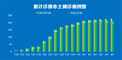 南京市部分区域疫情风险等级相关调整