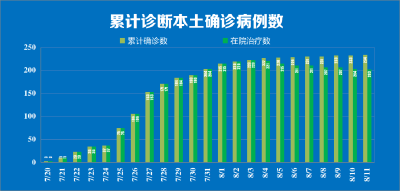 南京市新增病例详情通报