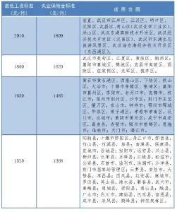 本月起，发放标准提高！最高可领1809元
