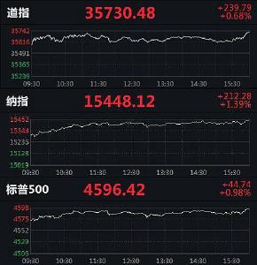 纳指、标普500指数创收盘新高 法拉第未来涨超10%