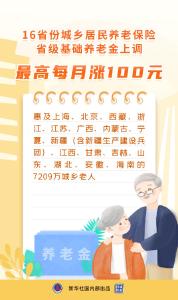 全国16省份上调城乡居民养老金 最高每月涨100元
