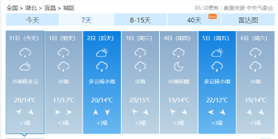 紧急提醒：大风+降雨+降温！