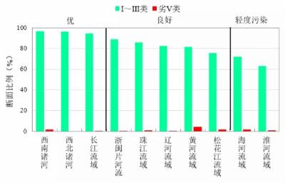 10月339个地级及以上城市空气质量优良天数比例达93.7%