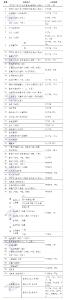冲鸭！2022职业资格考试时间公布
