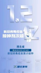 1.2亿剂次！
