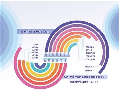 各地2021年“成绩单”出炉，地方经济开局之年看点多