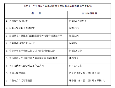 国务院：将有能力赡养而拒不赡养老年人的违法行为纳入个人社会信用记录