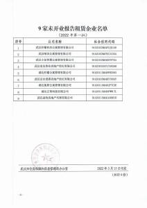 租房必看！！这9家租房公司被点名！