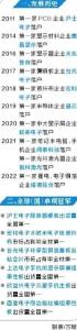 #这里是湖北#从线路板到显示终端、半导体、激光——黄石电子信息产业链强劲延展