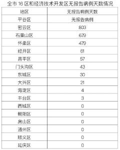 北京新增本土14+5，涉及这些地方