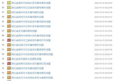 凌晨的雷震醒你了吗？孝感一周天气“剧透”来了