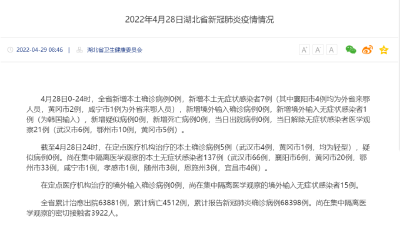 刚刚发布！4月28日湖北省新冠肺炎疫情情况​