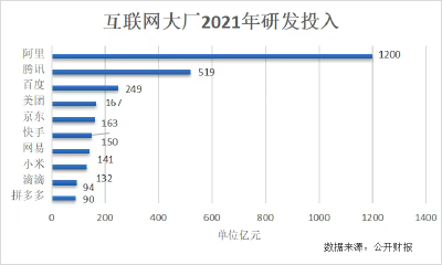 布林肯唏嘘美国研发投入衰退！中国力量崛起