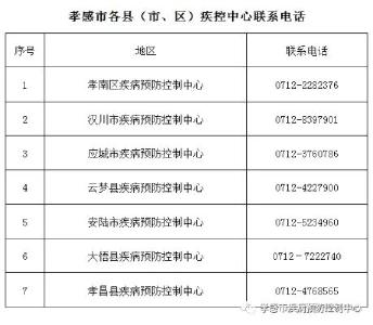 孝感市疾控中心最新提醒！