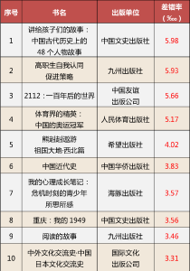 不合格！全部收回！