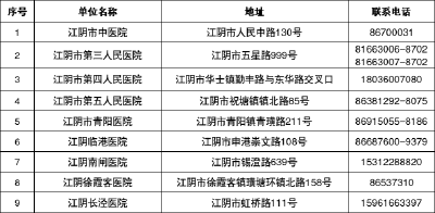 江苏江阴：连续5轮参与全员核酸检测的奖励100元