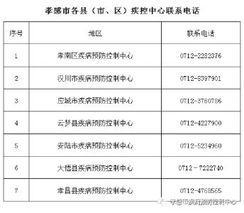 孝感市疾控中心发布提醒！北京市西城区、怀柔区、丰台区、昌平区、朝阳区