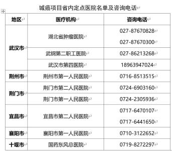 【健康】免费！湖北6地常住居民可参加