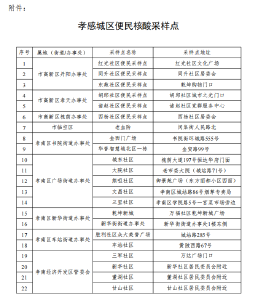 注意！便民核酸采样点采样时间有变动