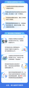 湖北城乡居民医保缴费标准公布！