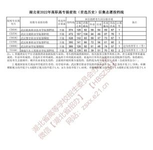 湖北省招办发布最新公告！