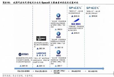 中国首次实现液体火箭发动机重复使用