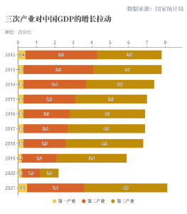 世行报告：中国经济十年对世界经济增长贡献率超G7总和！