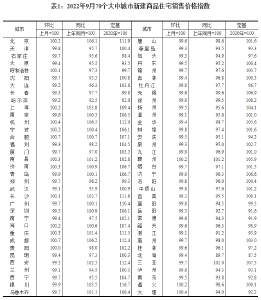 最新！70城房价公布→