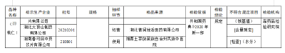 【提醒】这些药停售、召回！赶紧自查