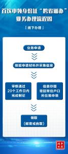 首次申领身份证，湖北实现“跨省通办”！