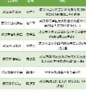 武汉这些药店免费发放布洛芬！