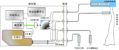 国际首套！在南海，我国成功构建→