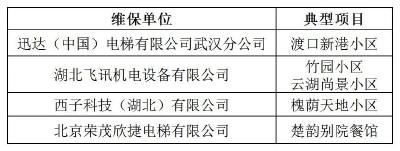 孝感城区电梯维保企业“红黑榜”出炉！