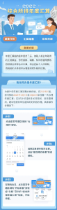 事关你的收入！明起开始