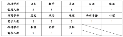 岗位有编制！湖北这些单位正在招人