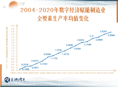 了解新质生产力，要读懂三个“不”